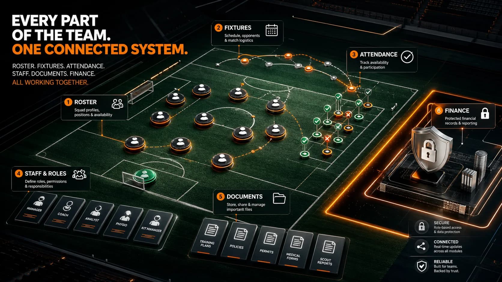 A sports team app connecting players, fixtures, attendance, and operations